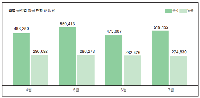 에디터 사진